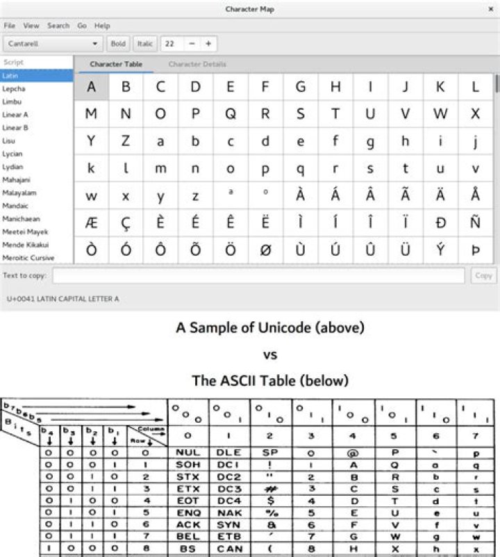 ASCII-like unicode characters in chat