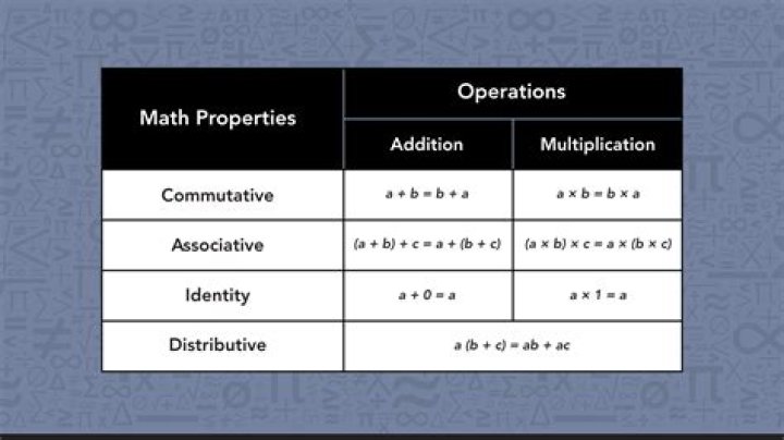 Can I own multiple properties?