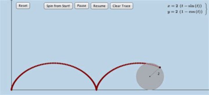 cycloid animation