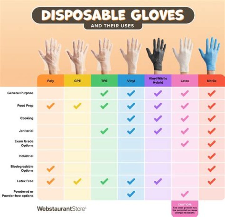 Getting electrocutioners gloves after missing them the first time