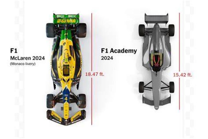 How is Academy Size increased?