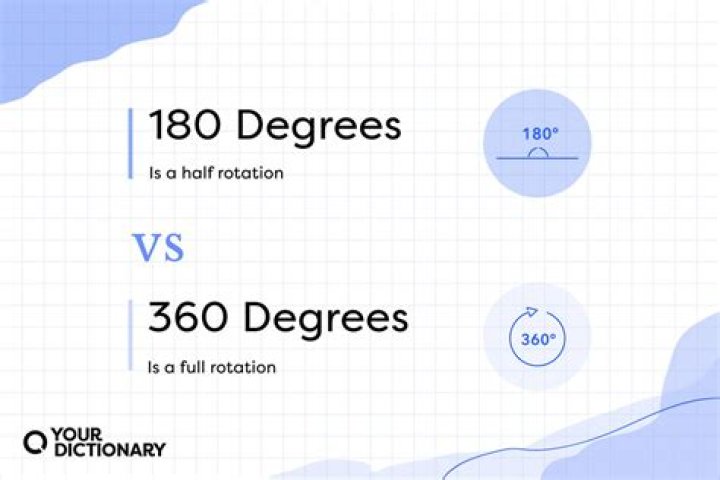 Quickly turn 180 degrees?