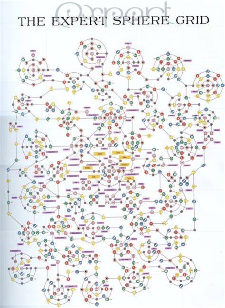 Standard vs Expert Sphere Grid