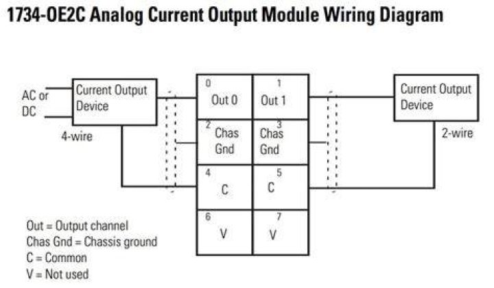 This is the current output using xlUp