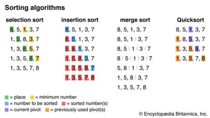 What's the most efficient mining pattern?
