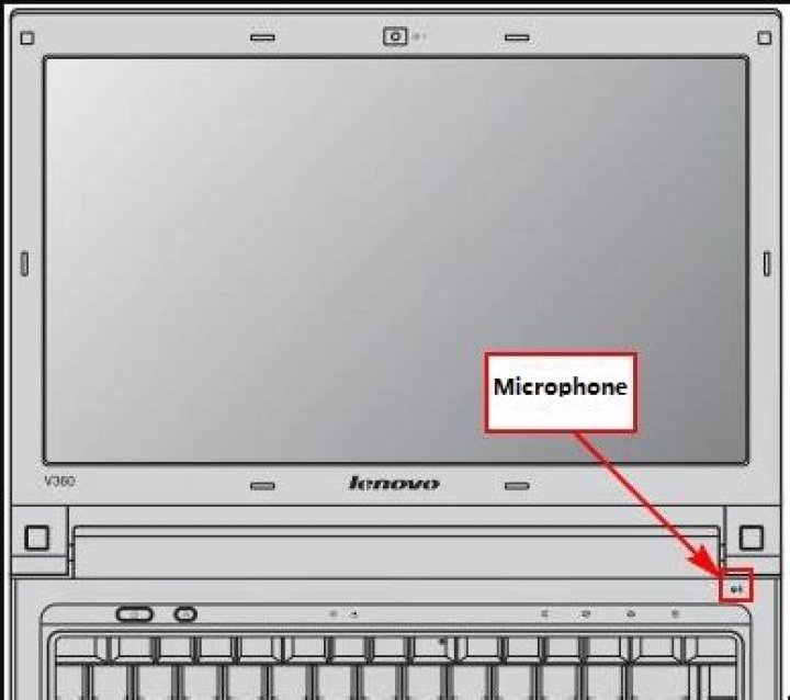 Where is the microphone located?