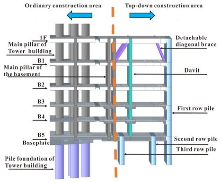 Which buildings utilize mined resources?