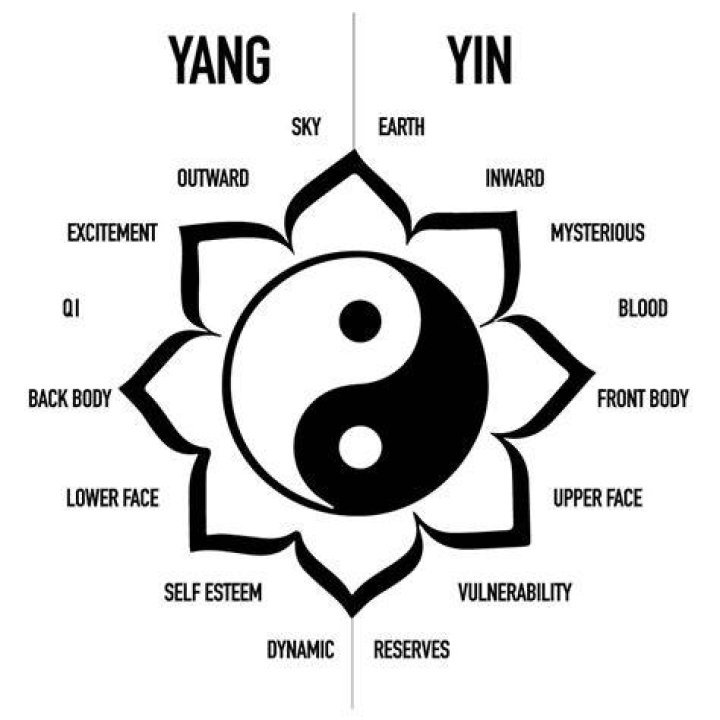 Yang